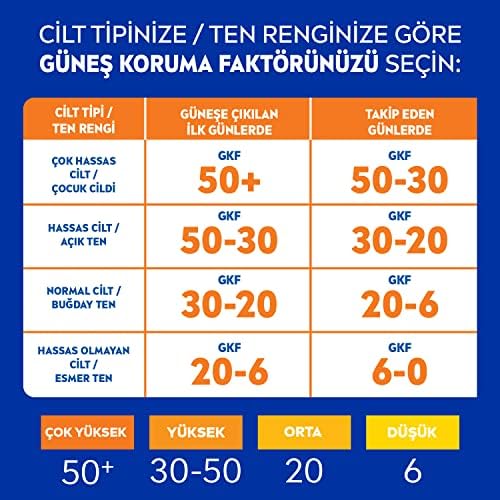 Alternative view of Sun SPF 50 Hassas Yatıştıran Nemlendirici Güneş Yüz Kremi 50 ml, Çok Yüksek Güneş Koruyucu,Güneş Alerjisine Karşı Koruma,Yağsız Cilt Hissi