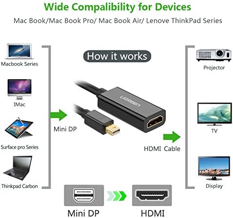 Mini Displayport HDMI Dönüştürücü Adaptör Siyah