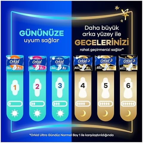 Alternative view of Ultra Hijyenik Ped Gece Ekstra (Boy 4) Süper Ekonomik Paket 16 Adet Ped
