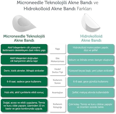 Alternative view of The Purest Solutions Microneedle Akne Bandı 9'lu