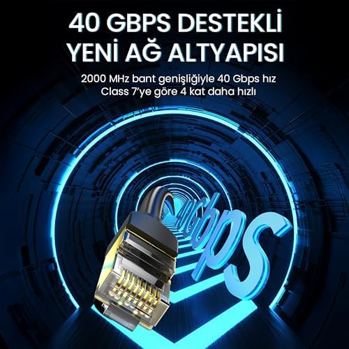 Alternative view of CAT8 40Gbps 2000Mhz STP Ethernet Kablosu 1.5 Metre