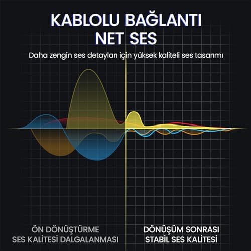 Alternative view of 3.5mm TRRS Hi-Fi Örgülü AUX Mikrofon ve Ses Kablosu 3 Metre