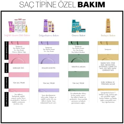 Alternative view of Restorex Keratin & Argan Onarıcı Sıvı Saç Bakım Kremi 200 Mililitre, Yıpranmış ve Hasar Görmüş Saçlar