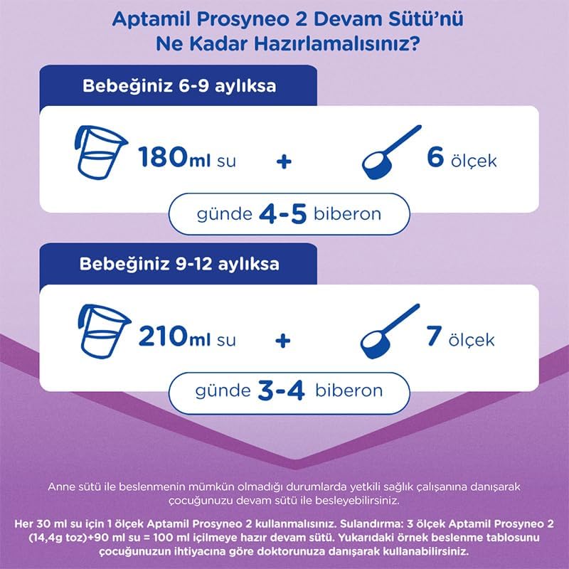 Prosyneo 2 Prebiyotikli Probiyotikli Devam Sütü 400 Gr x 3