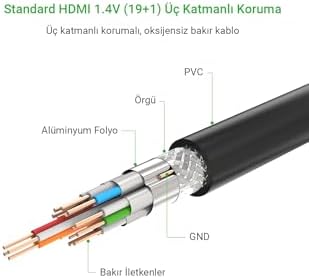 UHD 4K Yüksek Hızlı Ethernet ve HDMI Kablosu, 20 Metre, Siyah - Görsel 2
