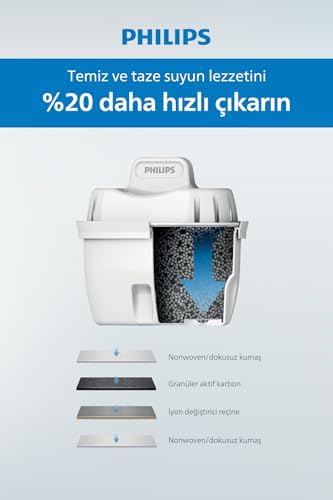 Alternative view of Su Arıtmalı Filtreli Sürahi 3,5L Beyaz AWP2937WHT/62