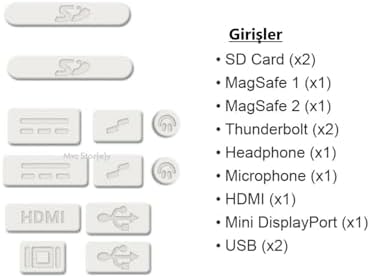 Alternative view of MacBook Toz Koruyucu Silikon Port Tıpa Seti 12’si Bir Arada USB-A MagSafe HDMI SD Uyumlu Eski Nesil Retina Kasa Şeffaf