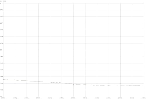 Alternative view of 2.4GHz Moxon Anten - Yüksek Kazançlı Yönlü RF Anteni (AREDN, FPV, Wi-Fi ve ISM Bandı Uyumlu)