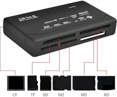 Alternative view of HT-09A Usb 2.0 Reader & Writer – Sd-Microsd–Cf - Duo Kart Okuyucu