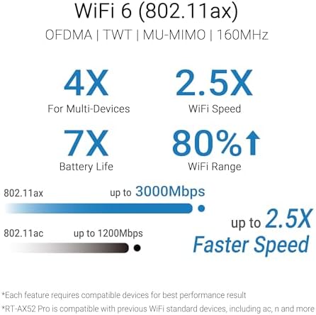 Alternative view of ASUS RT-AX52 Pro AX3000 WiFi6 Dual-Band Extendable Router