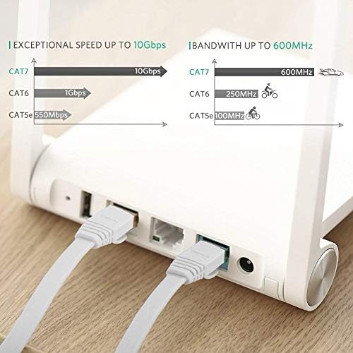 4262 Cat7 Ethernet Rj45 Modem İnternet Kablosu 10 Metre 10Gbps 600Mhz - Görsel 3