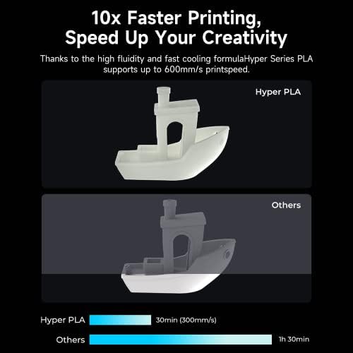 Alternative view of Creality Resmi 3D yazıcı filamenti, Hyper PLA yüksek hızlı filament, 1,75 mm 3D baskı filamenti, yüksek hızlı baskı için, ölçü hassasiyeti +/-0,02 mm, 1 kg/makara - siyah