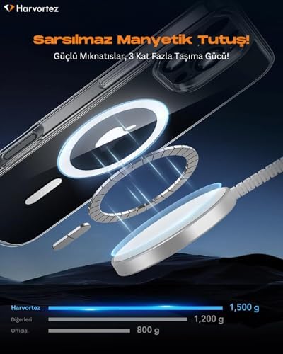 Alternative view of , iPhone 16, MagSafe ile Uyumlu Güçlü Manyetik Kılıf, Sararmaz Sert PC Çevre Dostu Kapak, Ahize/Hoparlör Filtreli, Gerçek Buton Hissi, Kamera Yükseltili, İnce Kapak, Case (Şeffaf)