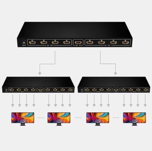 Alternative view of Monte Lua 1 Giriş 8 Çıkış Port 1080P FHD HDMI Dağıtıcı Splitter (8li Çoklayıcı)