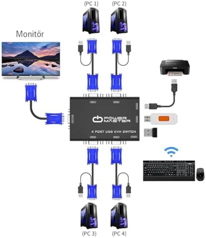 4 port usb kvm switch, 4 kasa 1 monitör switch, 4 Bilgisayarı Tek Elden Yönetin,