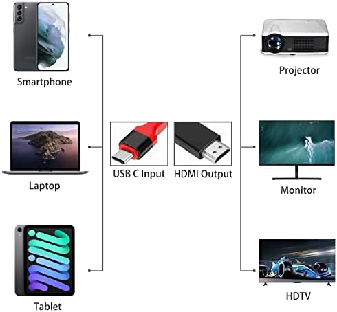 Mindorlen USB C - HDMI Kablosu 1,8 m 4K, USB-C HDMI Adaptörü MacBook Pro, iPad Air, ChromeBook, Surface Book, Galaxy S20 S22 ve Daha Fazlası için HDMI USBC Konnektörü - Görsel 3