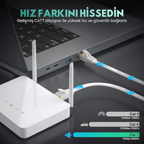 CAT7 Ethernet Kablosu (3 METRE) - 10Gbps’ye Kadar Veri Aktarımı - Fabrikasyon RJ45 Konnektörlü - Yassı Flat Tasarım - 600MHz - Beyaz