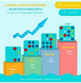 Alternative view of Code & Go Kodlama Oyuncağı, Stem, Mantıksal Yol Oluşturma Oyuncağı, Eğitici Oyuncak, Yaratıcı Düşünme, Akıl ve Zeka Gelişimi