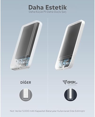 BPB1 M-safe Uyumlu 5000Mah Powerbank Ultra Slim