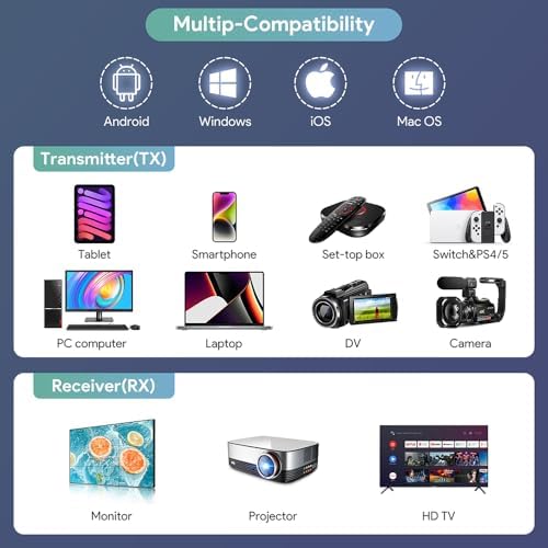 HDMI Kablosuz Bağlantı Kiti Eş Zamanlı Görüntü Aktarımı Transmitter EH-WD9905 - Görsel 3