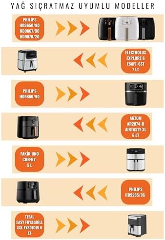 Alternative view of Airfryer Yağ Sıçratmaz Tel XXL Modeller