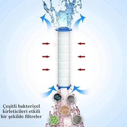 Alternative view of Filtreli Duş Başlığı, 5 Kademeli Su Akışlı, Yüksek Basınçlı, Kireç Önleyici, Beyaz-Krom, El Duşu (2'li Set)