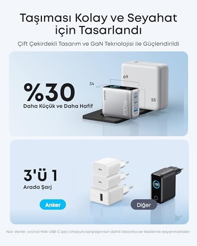 Şarj Cihazı, 100W Maksimum Güç, Kompakt, 3 Bağlantı Noktalı, GaN USB-C Şarj Bloğu, Akıllı Ekran ve Dokunmatik Kontrol, Gümüş - B121B - Görsel 3