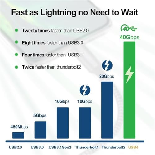 Action Thunderbolt 4 Type C Kablo 100 W PD Şarj 1.8 Metre 40 Gbps Veri ve Görüntü Aktarım Kablosu Örgülü Kablo TH02 - Görsel 2