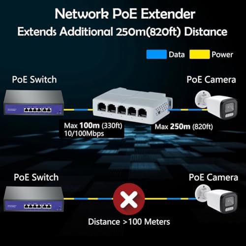Sreuyong 5 Port 10/100 Mbps POE Genişletici 1 in 4 Out Ağ Anahtarı Tekrarlayıcı IEEE802.3af/at/bt PoE Anahtarı NVR IPC için 1 Adet