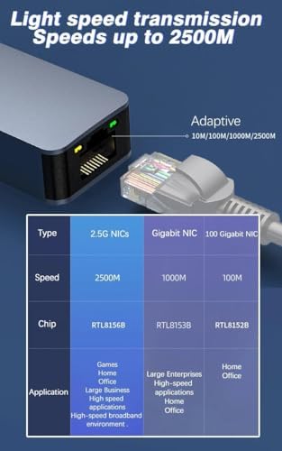 Alternative view of 5247 Usb Type C To Ethernet 2500Mbps 2.5G İnternet Çevirici Dönüştürücü Adaptör yüksek hızlı Ethernet, geriye dönük uyumluluk, gigabit ve gigabit Ethernet ile aşağı doğru uyumluluk hızı ile