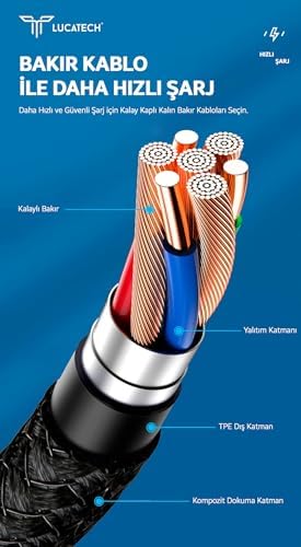 Alternative view of 2 METRE Ultra Hızlı PD Type-C Şarj Kablosu (Gri)