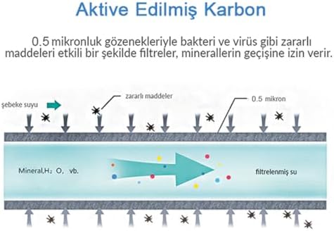 Water Aktive Edilmiş Karbon Filtreli Musluk Ucu Arıtıcı/GW-D03