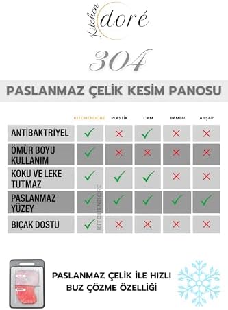 Paslanmaz Çelik Kesme Tahtası, 304 Çelik, Antibakteriyel Yüzey, Kaydırmaz Taban Sistemi, Özel Kanal Yapılı, 23x34 cm, 1.5 mm Kalınlık, 900gr - Görsel 2