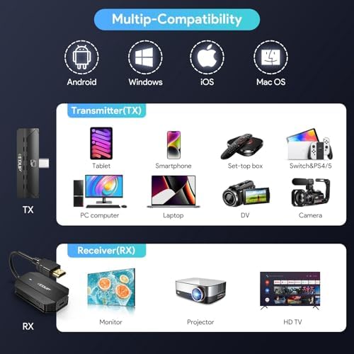 Kablosuz HDMI Kiti 1080p 60hZ Video Ses Görüntü Aktarımı EH-WD9905C - Görsel 3