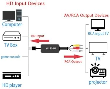 AV'den HDTV'ye Dönüştürücü HDMI ile Rca Av/cvsb L/r Video 1080P ile Uyumlu (AV to HDTV) ZR1125