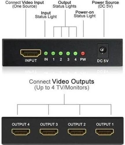 PX-5004 4 Port HDMI Splitter, 1 Giriş 4 Çıkış Adaptörlü HDMI Çoklayıcı, 1080P 2K 4K FHD 3D Görüntü Dağıtıcı, PC Laptop Uydu Alıcı PS5 Xbox DVR NVR TV Box İçin Aynı Görüntü Ekran Çoğaltıcı