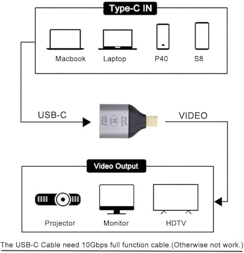 USB-C to Mini DisplayPort Adaptör 4K 60Hz Görüntü Aktarıcı Type-C to mDP Dönüştürücü Laptop Tablet Harici Monitör TV Projektör Bağlantı Aparatı Yüksek Çözünürlük Stabil Görüntü | ZR1219 - Görsel 2