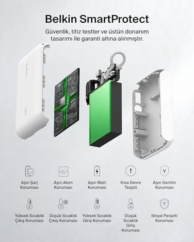 Taşınabilir Şarj Cihazı, 10.000 mAh USB-C İnce Güç Kaynağı, 2 USB-C Port, Dijital Pil Göstergesi, 20 W Hızlı Şarj, iPhone 16, 15 Serisi, Galaxy S25, S24, Pixel 9, iPad ve Fazlası, Beyaz - Görsel 3