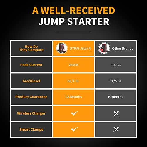 Alternative view of UTRAI Jstar 4 24000 mAh 2500A Jump Starter Taşınabilir Akü Takviye Cihazı (Kablosuz Şarj + Pusula + Çanta + Led lamba + Powerbank)