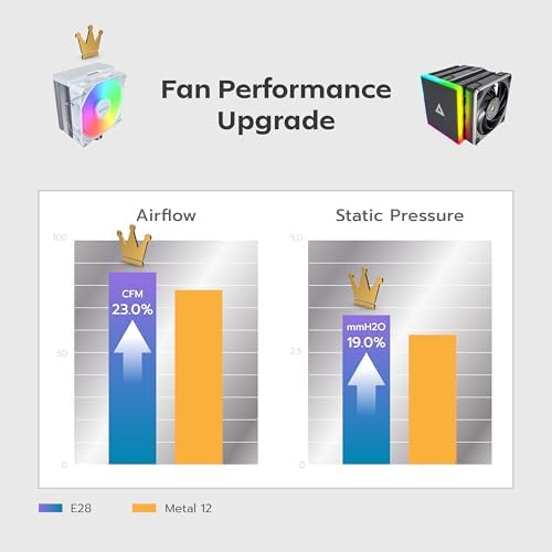NX400 ARGB - CPU Soğutucu, Tek Kule, 4 Gelişmiş Isı Borusu, 52 Kanatlı Isı Emici, E28, 120 mm FDB Statik Basınçlı Fan, 28 mm Fan Kalınlığı, Köşe Kapağı Ayak Pedleri, ARGB - Beyaz - Görsel 2
