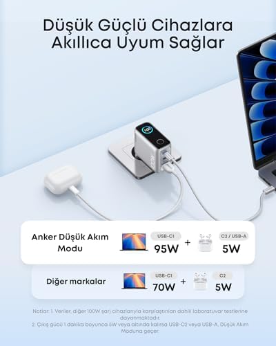 Şarj Cihazı, 100W Maksimum Güç, Kompakt, 3 Bağlantı Noktalı, GaN USB-C Şarj Bloğu, Akıllı Ekran ve Dokunmatik Kontrol, Gümüş - B121B