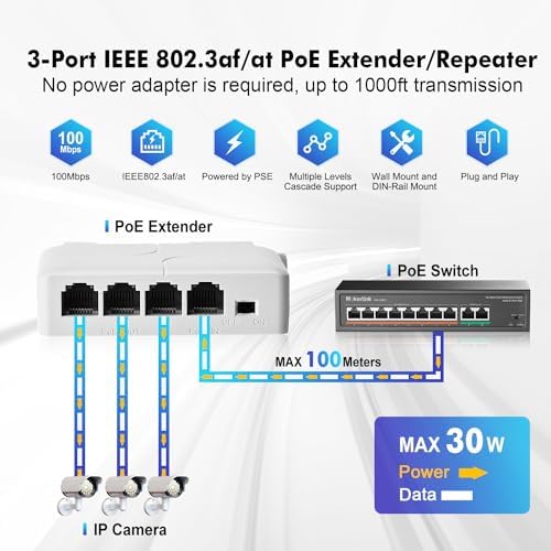 MokerLink 4 Port PoE Uzatıcı, IEEE 802.3 af/at PoE Tekrarlayıcı, 100 Mbit/s, 1 PoE Girişi, 3 PoE Çıkış, Duvar ve DIN Ray Montajı için POE Geçiş Anahtarı - Görsel 2