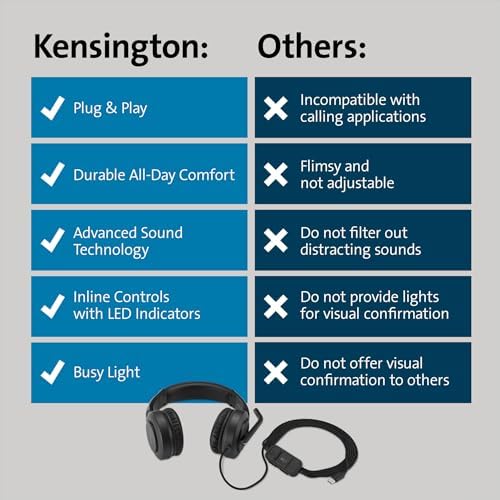 Kensington H1000 USB-C Kulak Üstü Kulaklık, Ultra Rahat HD Ses Kulaklığı, Mikrofon ve Kablolu Profesyonel Kulaklık, Gürültü Azaltmalı, LED'ler ve 40 mm Sürücüler, Tak ve Çalıştır (K83450WW)