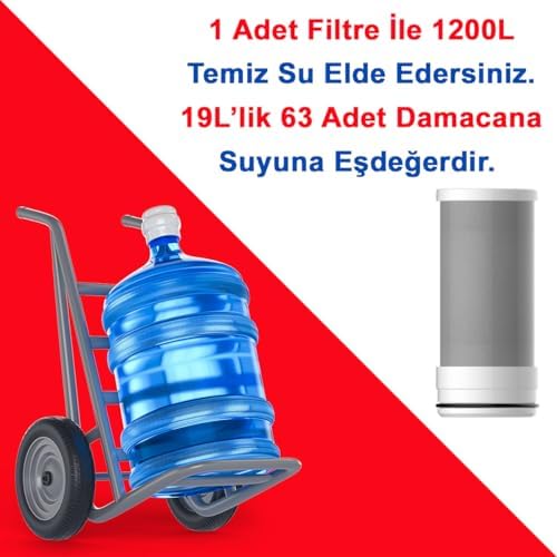 Water Aktive Edilmiş Karbon Filtreli Kartuş/GW-C03