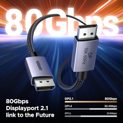 80Gbps DisplayPort Kablosu 2.1 16K@60Hz 8K@240Hz 4K@480Hz Ekran Bağlantı Noktası Kablosu 3.3FT DP Kablosu HDR, HDCP2.3, DSC1.2a, FreeSync, G-Sync, Alu Örgü Uyumlu Monitör, Grafik RTX 5090 4090 - Görsel 3