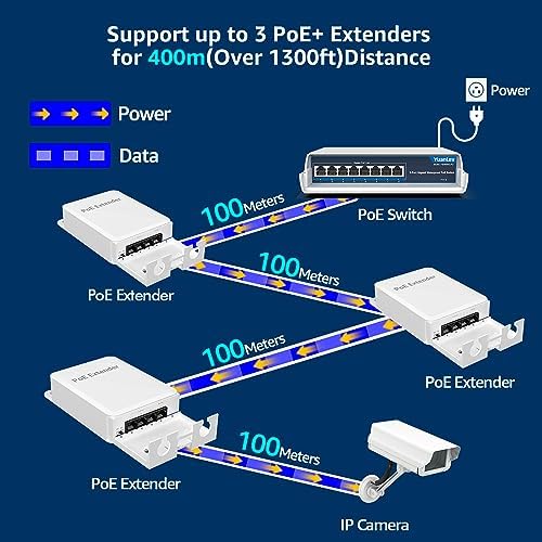 Alternative view of YuanLey 4 Port Outdoor PoE Extender 1'i 3 Arada Çıkış, IEEE 802.3af/at Mini 4 Kanal PoE Tekrarlayıcı IP66 Su Geçirmez, Vlan, 250 m (Toplam 350 m), Duvara Monte Passthrough POE Amplifikatör, Tak ve