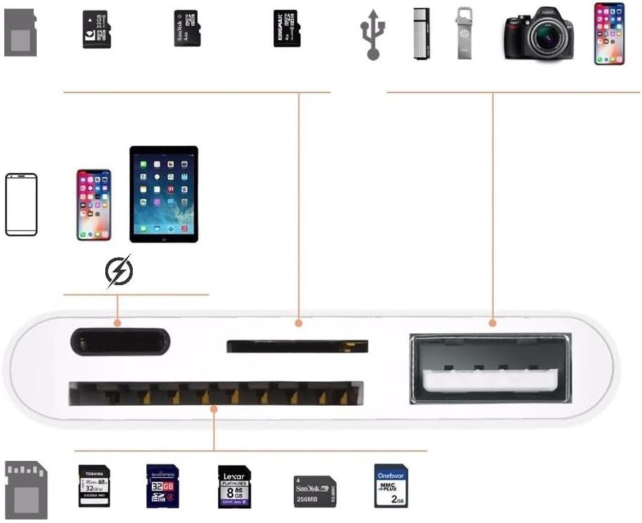 3343 Apple Uyumlu Lightning To USB Lightning Micro Sd Tf Kart Okuyucu Çevirici Dönüştürücü Adaptör DİŞİ:Lightning+MicroSd+Sd+Usb girişler - Görsel 3