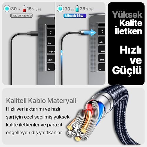 Super-C Serisi 66 Watt Gücünde PD Type-C Hızlı Şarj ve Data Kablosu 100 Cm Uzunluk Kopmaz Örgü Materyal ve Çinko Alaşım Metal Uçlar (66 Watt Ekransız) - Görsel 3