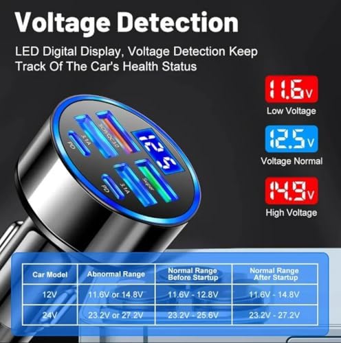 Dijital Ekran Araç Şarj Cihazı 4 USB, 3.1A, QC9.0, 55W, Hızlı Şarj, PD,